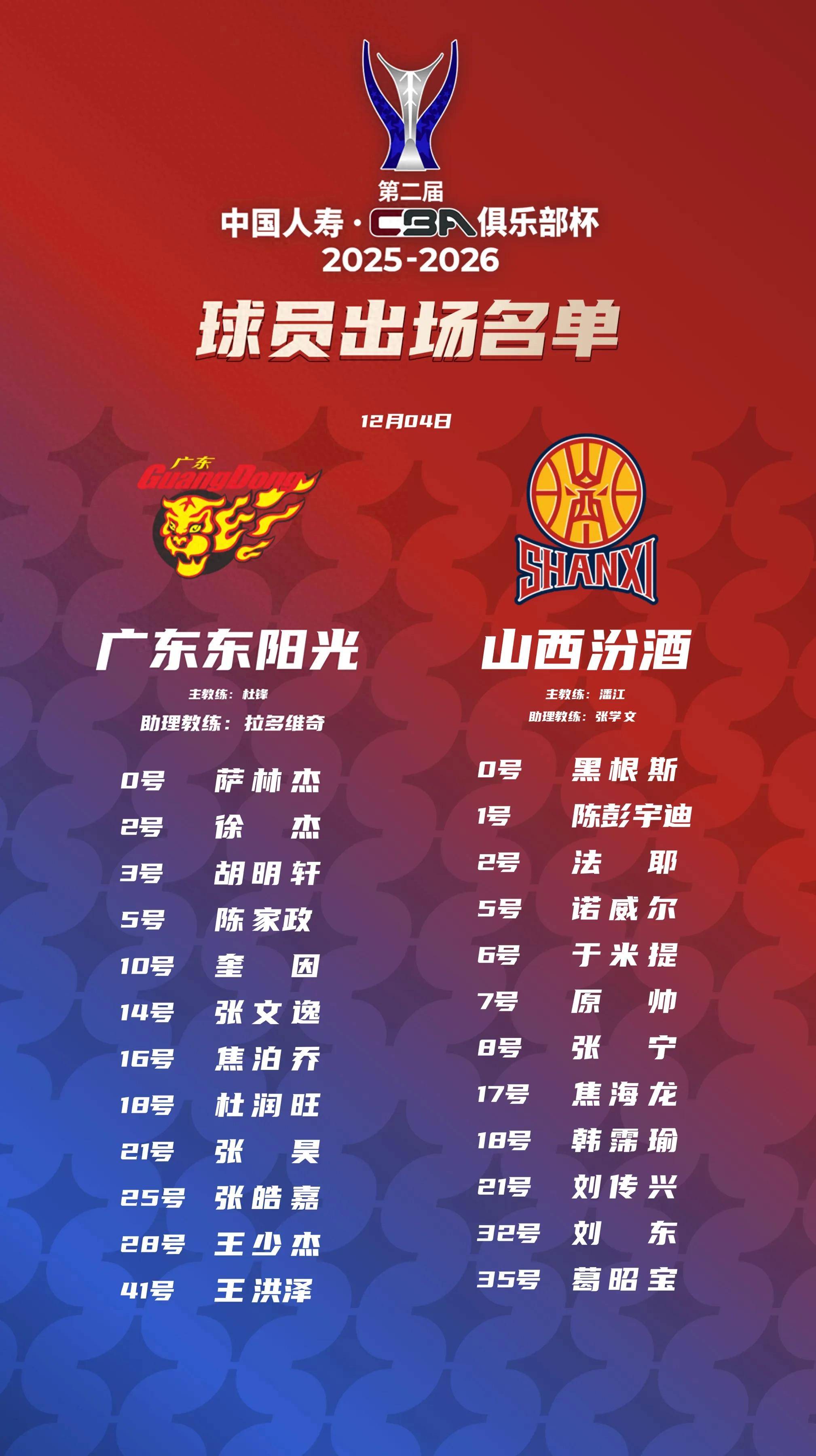 国际比赛日萨克拉门托国王调整名单以备CBA常规赛；外线爆发环节打磨；赛场秩序良好；身体对抗强度拉满的简单介绍